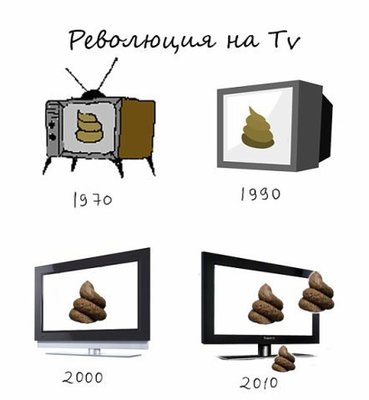 Вот как со временем менялись телевизоры:)