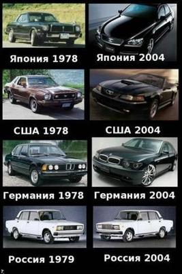 1979-2004 Стабильность только в России... 